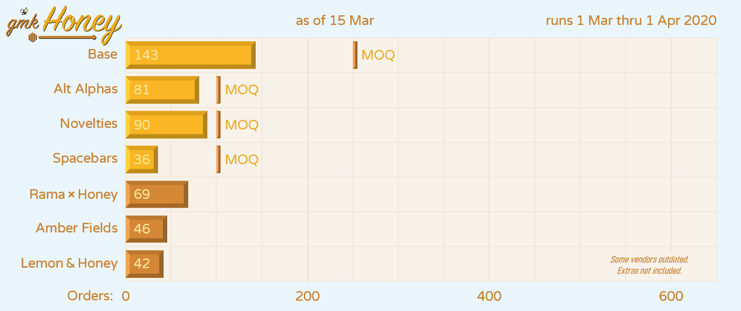 [Closed] GMK Honey | Shipping Est: Late March 2021 image 33