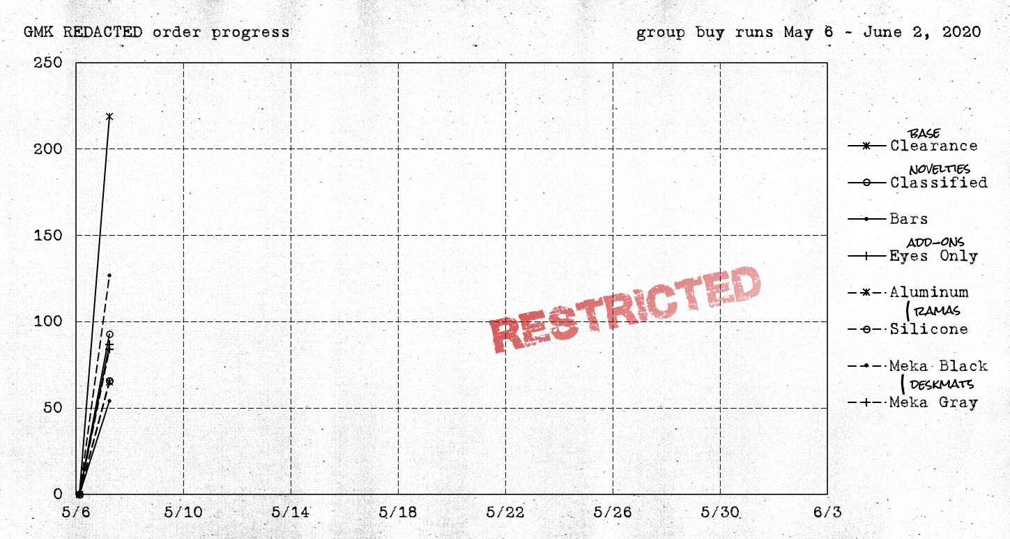 GMK ██████████ REDACTED | CLOSED image 18