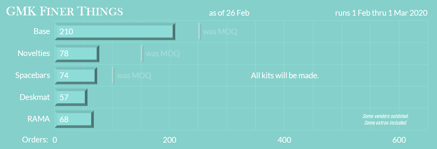 GMK Finer Things - February 1 to March 1 - All kits will be made! image 38