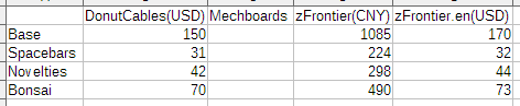 GMK Coniferous Round 2 - GB Over image 6