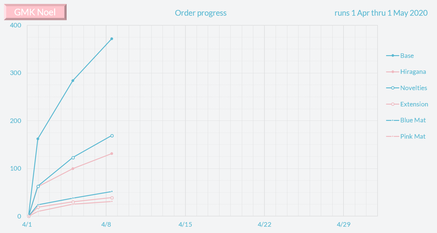 GMK Noel | Shipping | 1500 Base Kits Sold | gmknoel.com image 48
