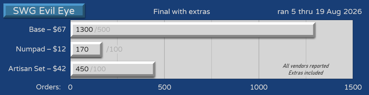 Sales - including extras
