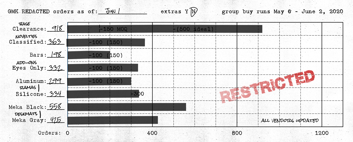 GMK ██████████ REDACTED | CLOSED image 46
