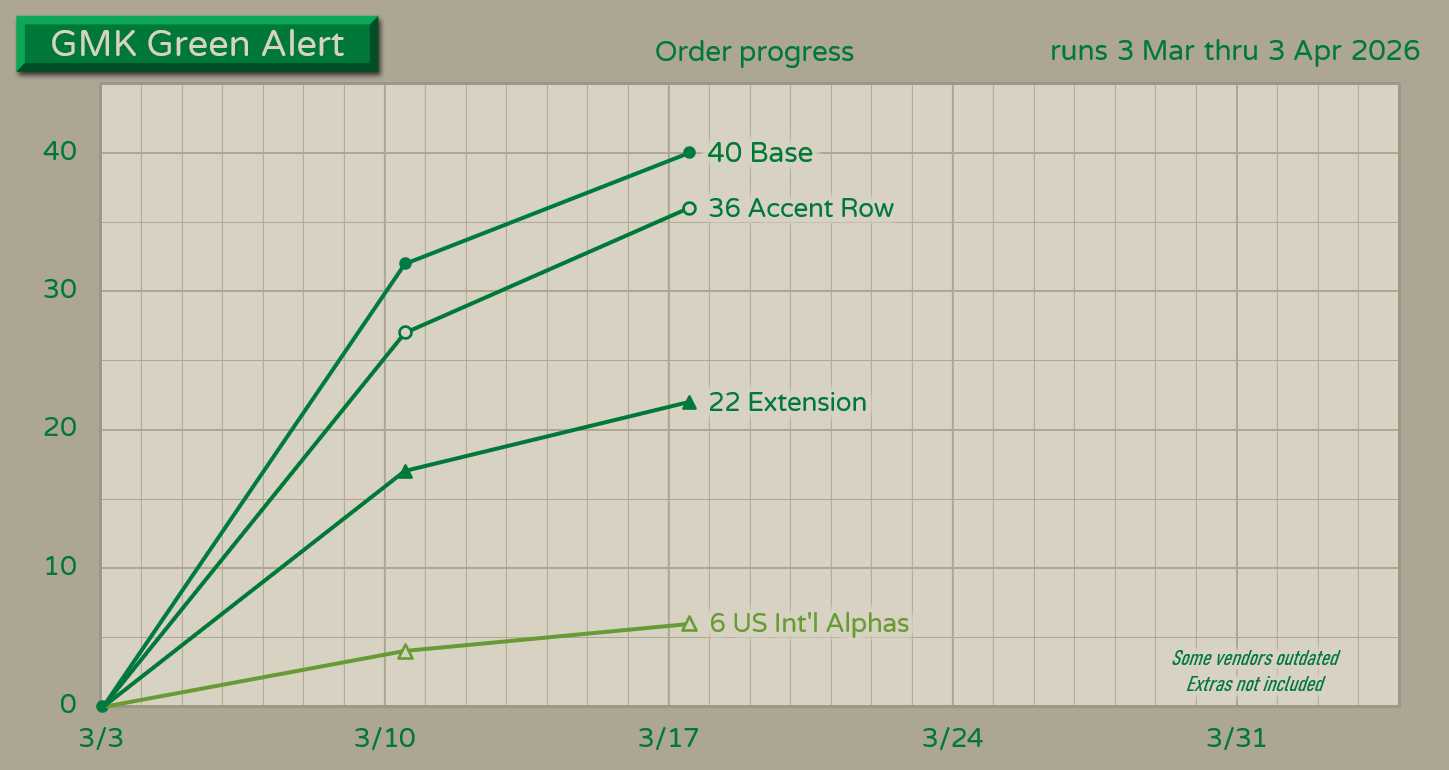 GMK CYL Green Alert | March 3rd - April 3rd image 15