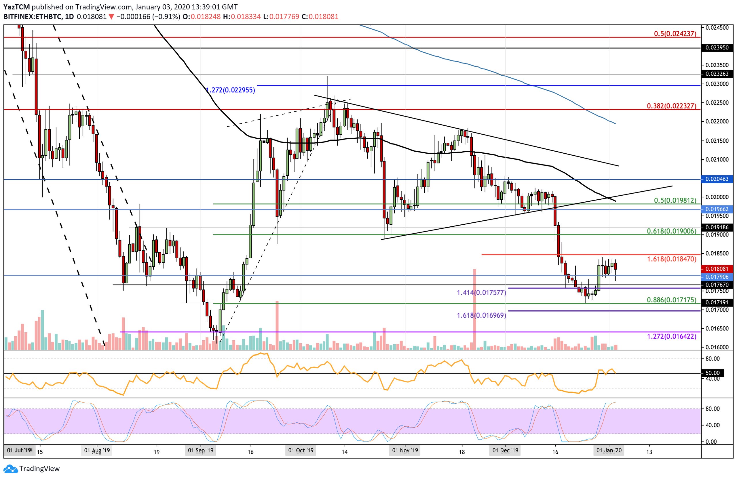 ethbtc-jan3