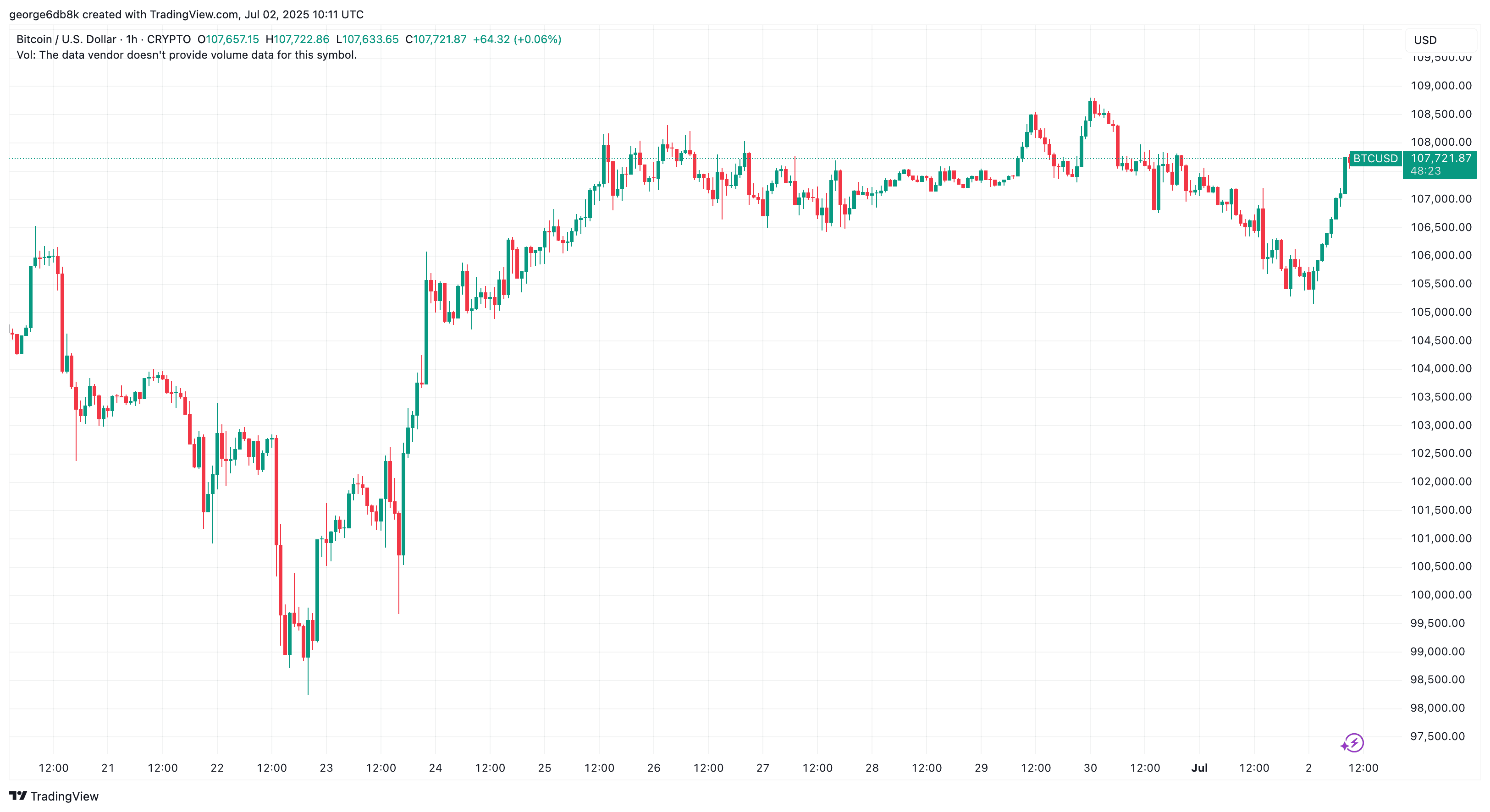 BTCUSD_2025-07-02_13-11-37