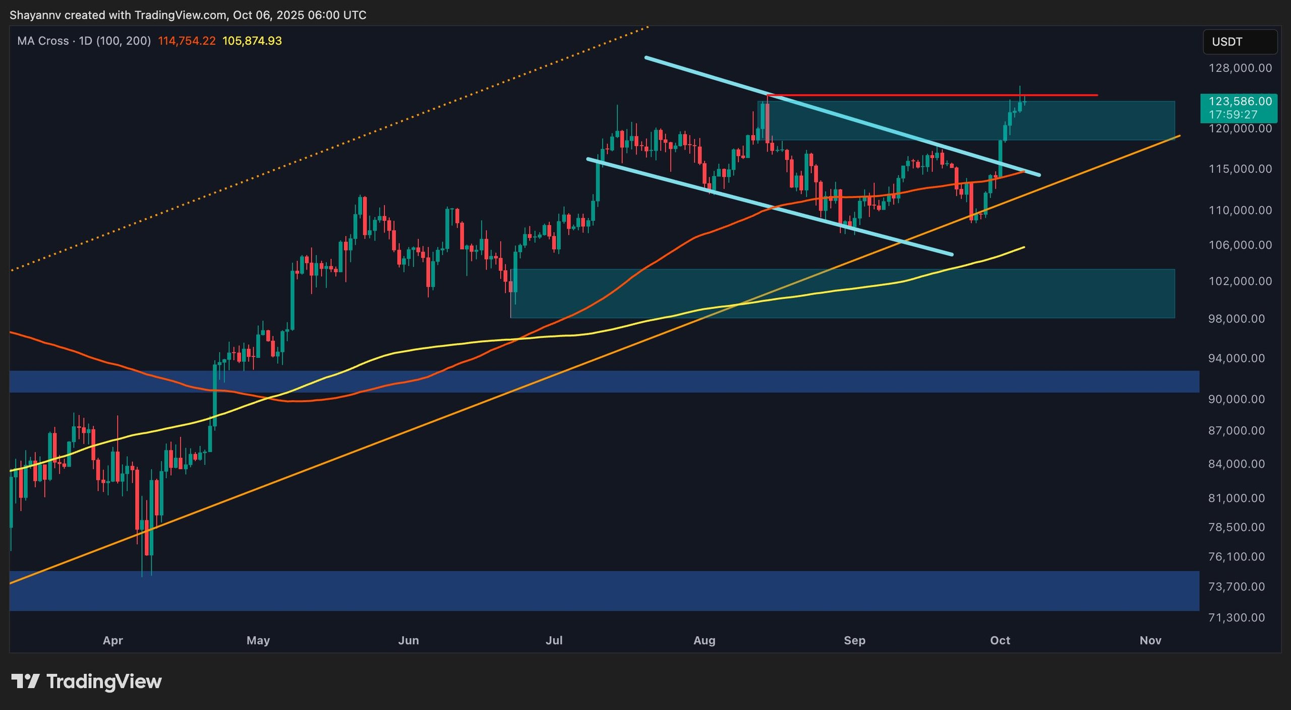 btc_price_chart_0610251