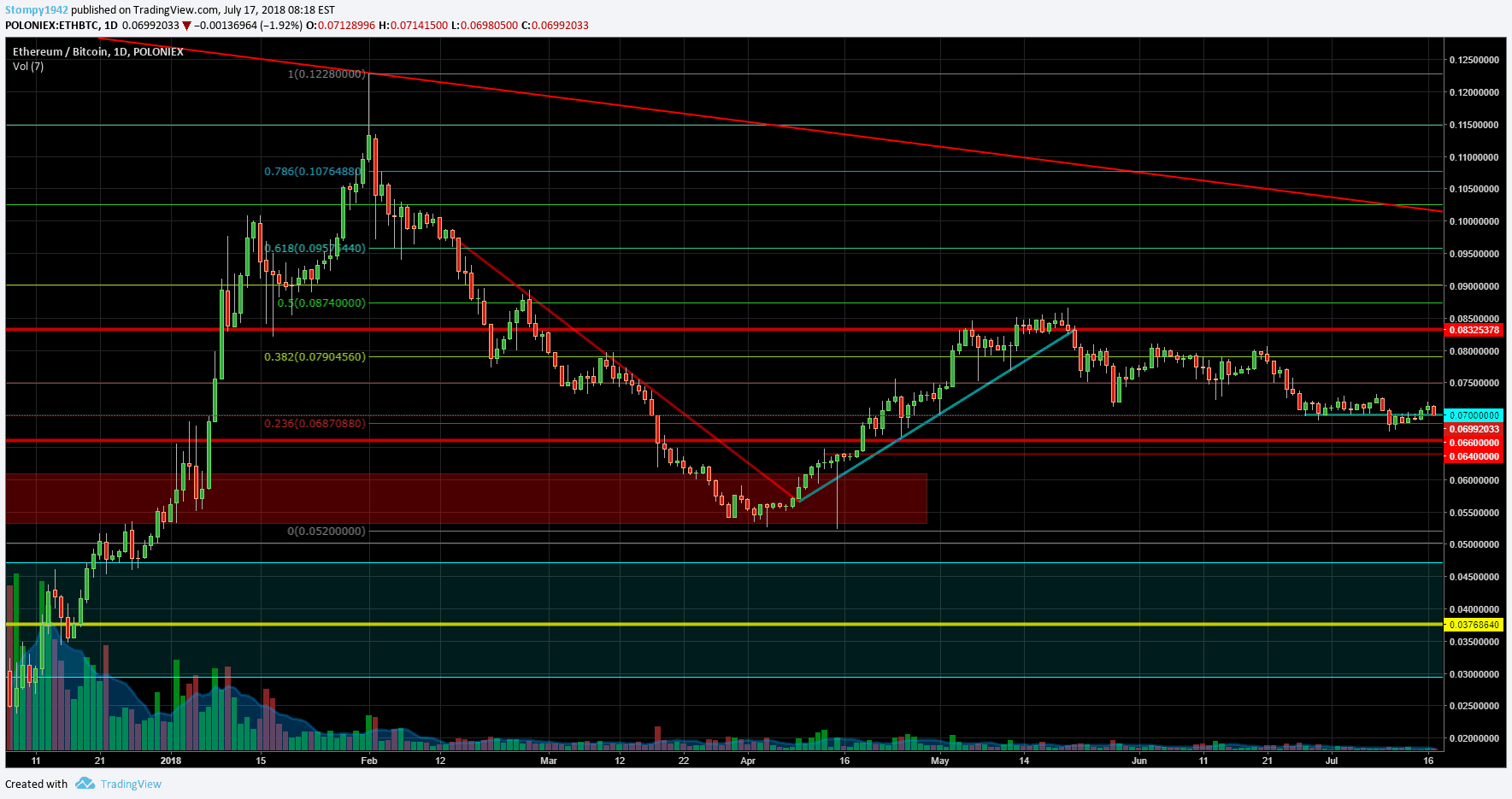 ETHBTC