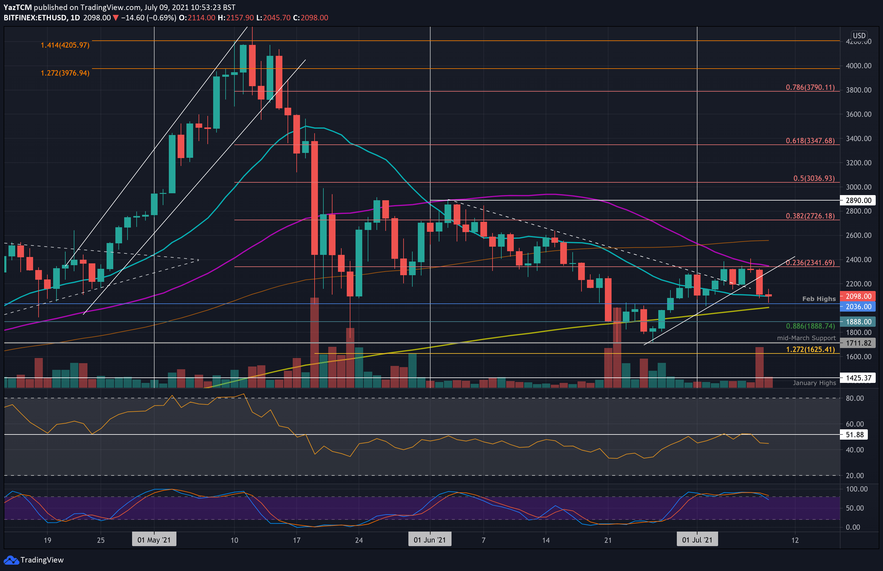 ethusd-jul9-min