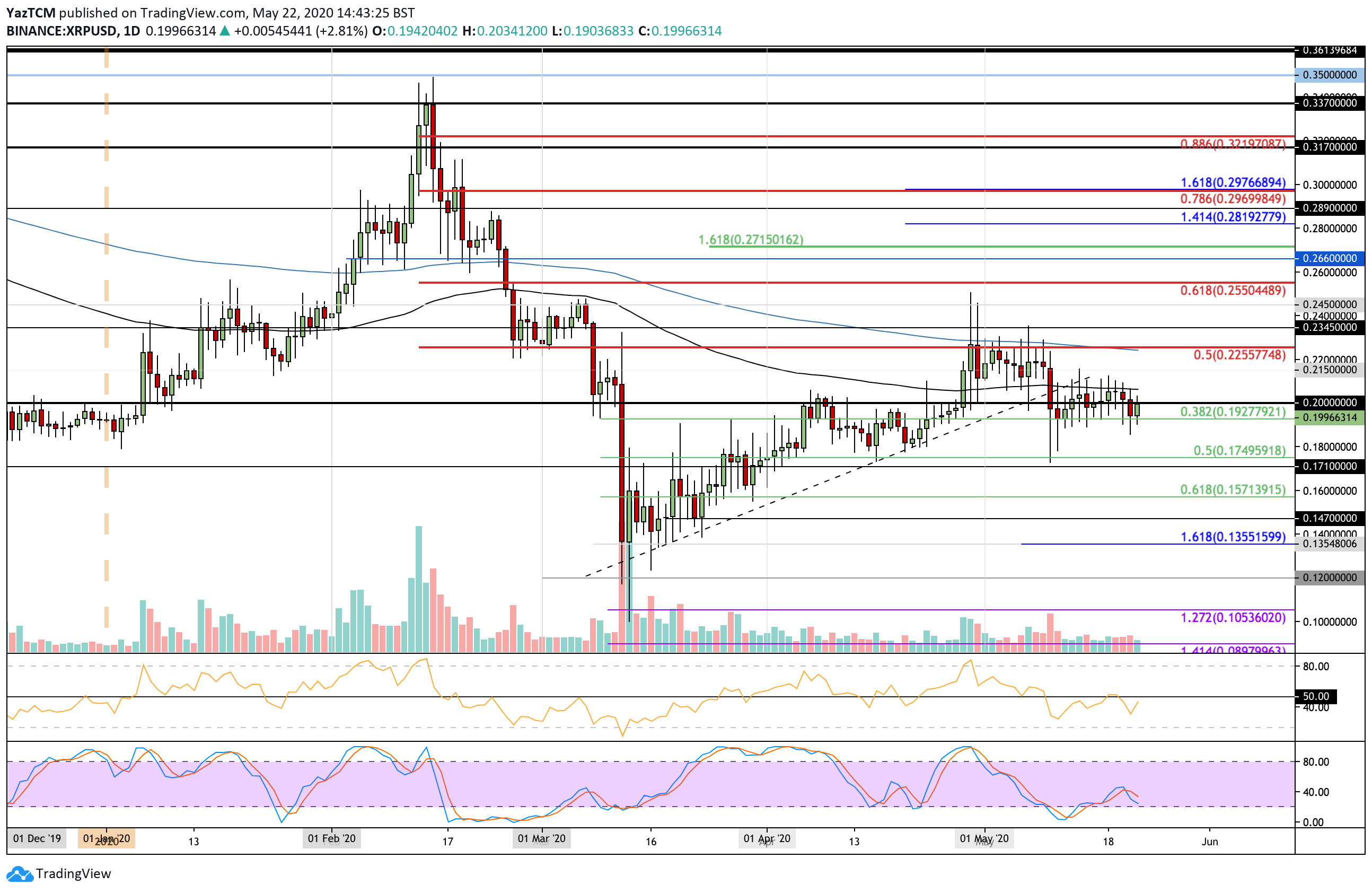 xrpusd-may-22