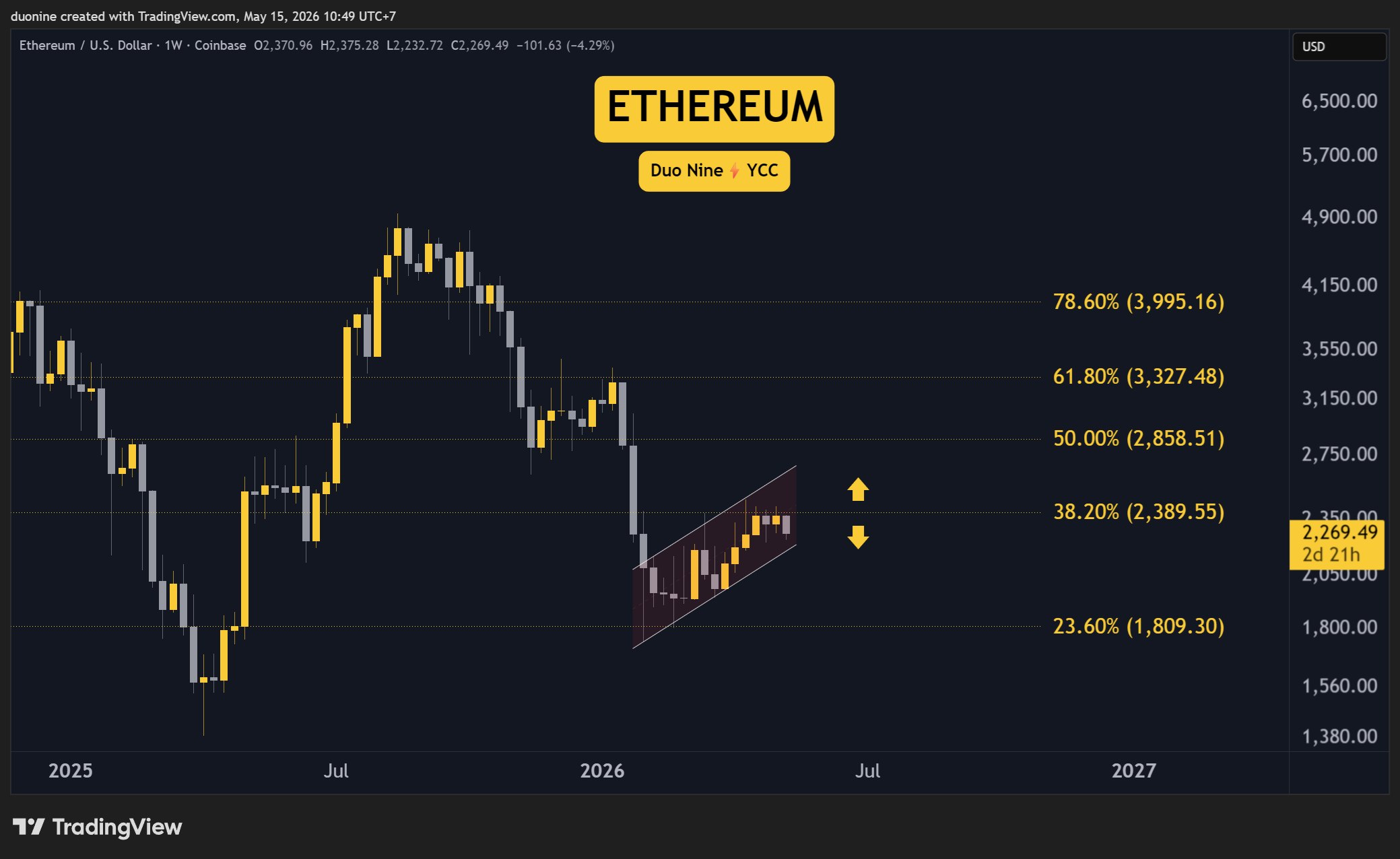 eth_price_chart_1505261