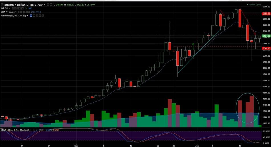 BTC01