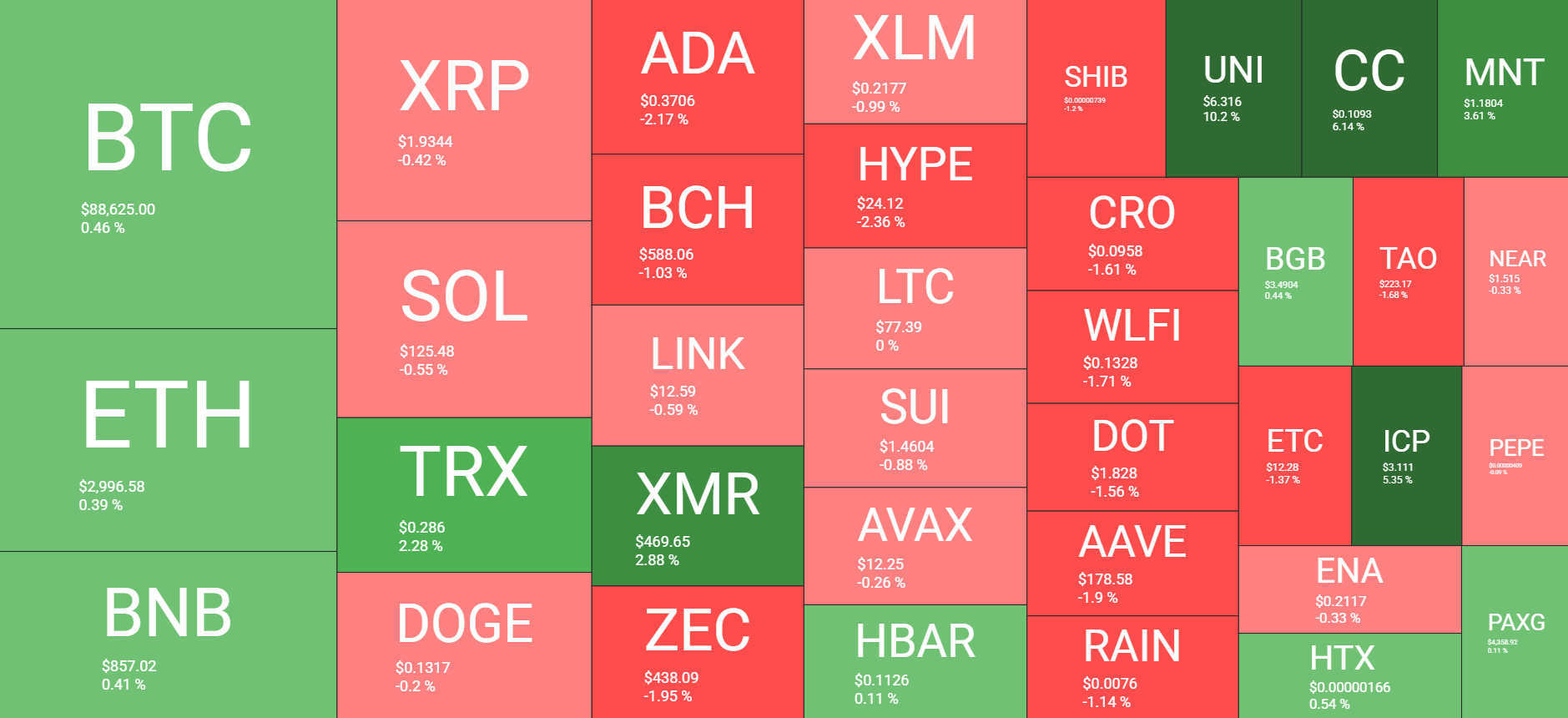 Cryptocurrency Market Overview Daily Dec 21. Source: QuantifyCrypto