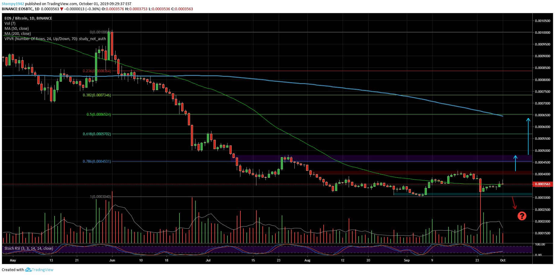 EOSBTC-94-min