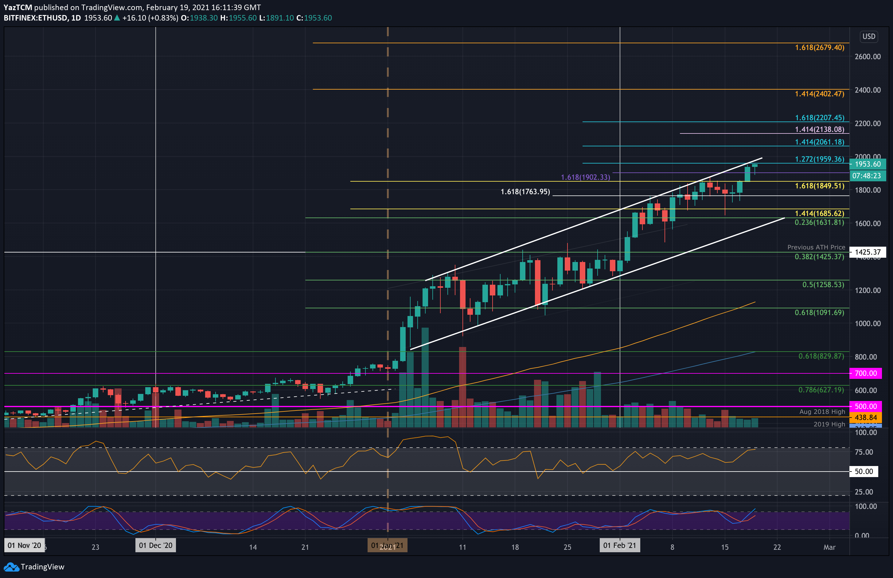 ethusd-feb19