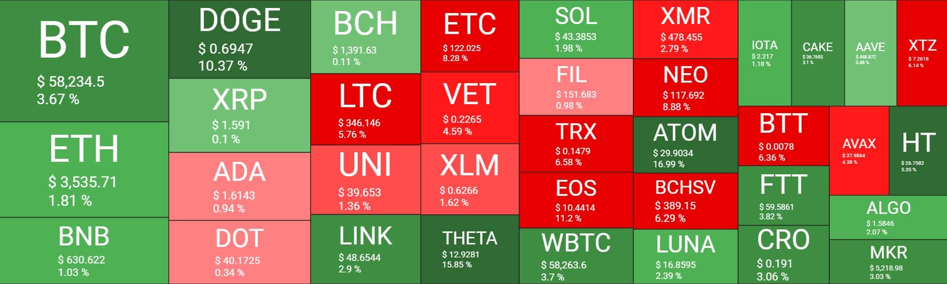 Cryptocurrency Market Overview. Source: Quantify Crypto