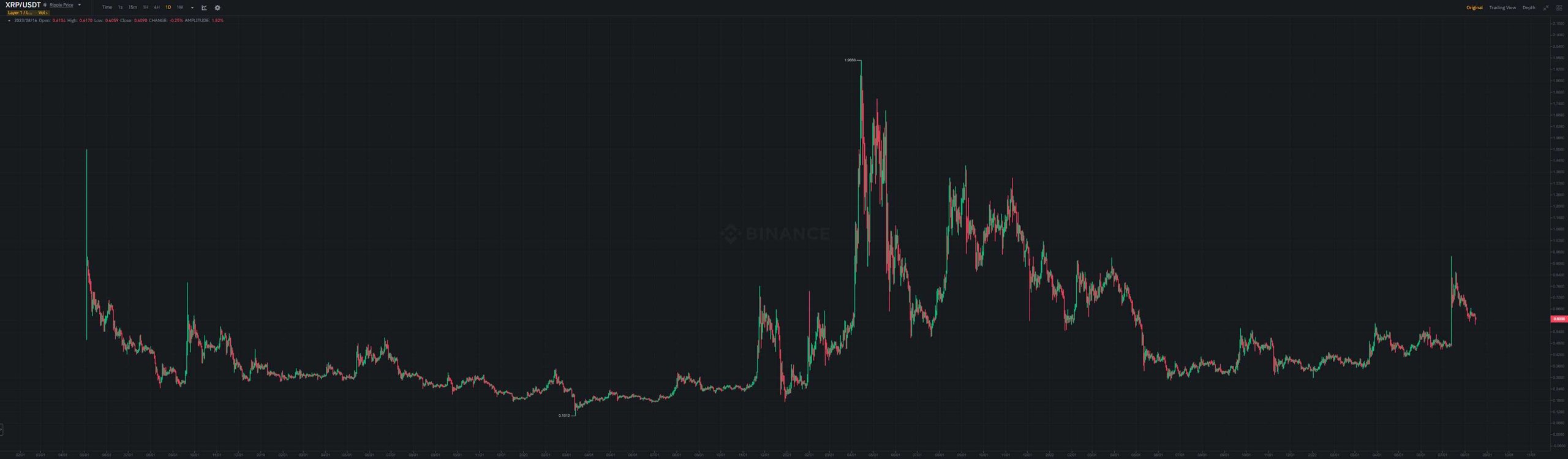 xrp_price_chart_1608231