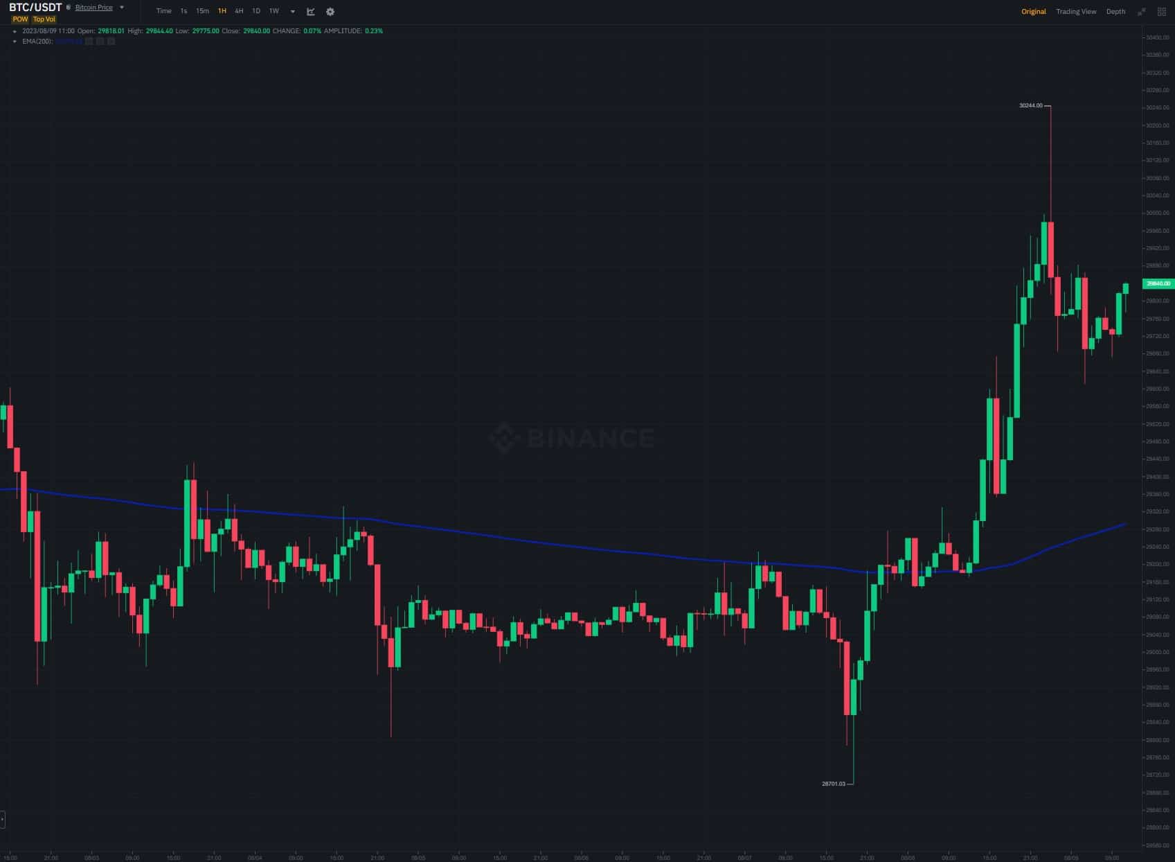 btc_price_chart_0908231