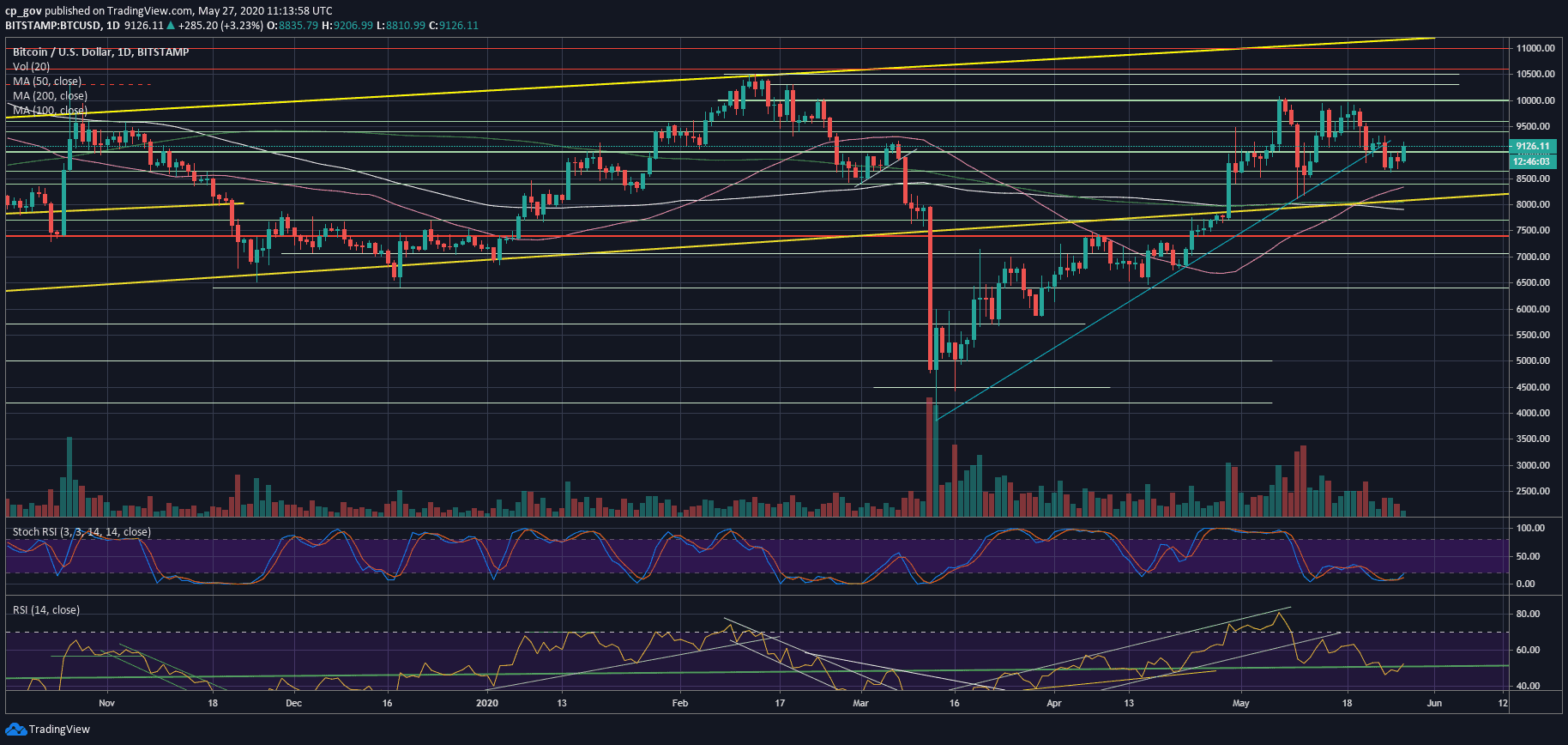 Entities/Addresses Over 1,000BTC 2016vs2020. Source: GlassNode
