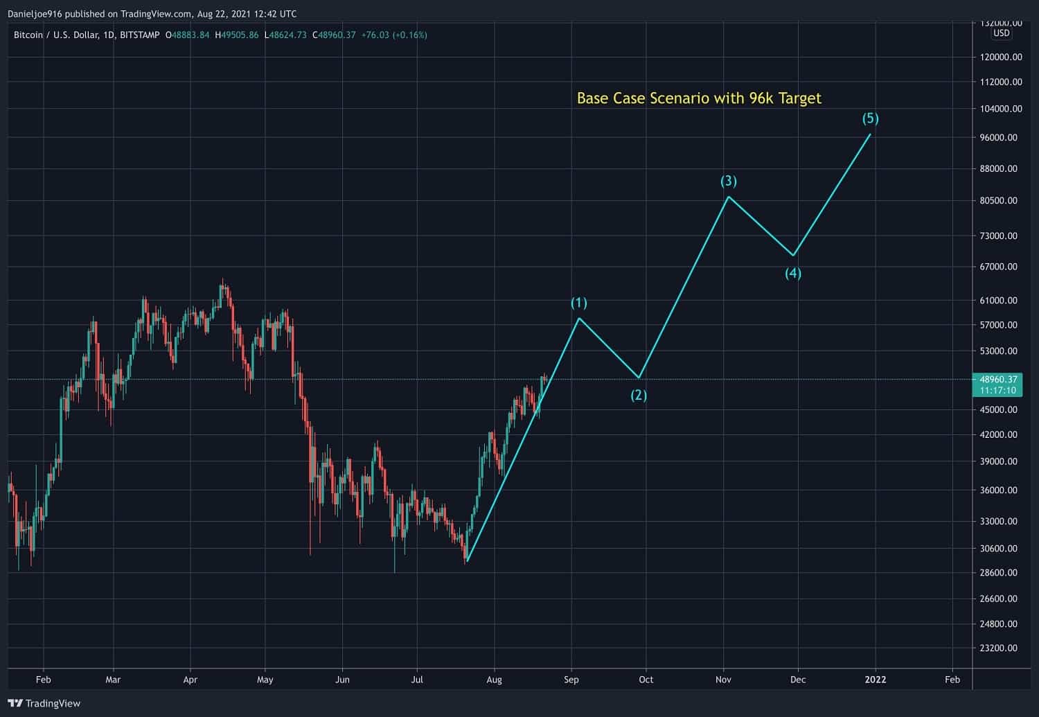 btc-longtarget-p1-min