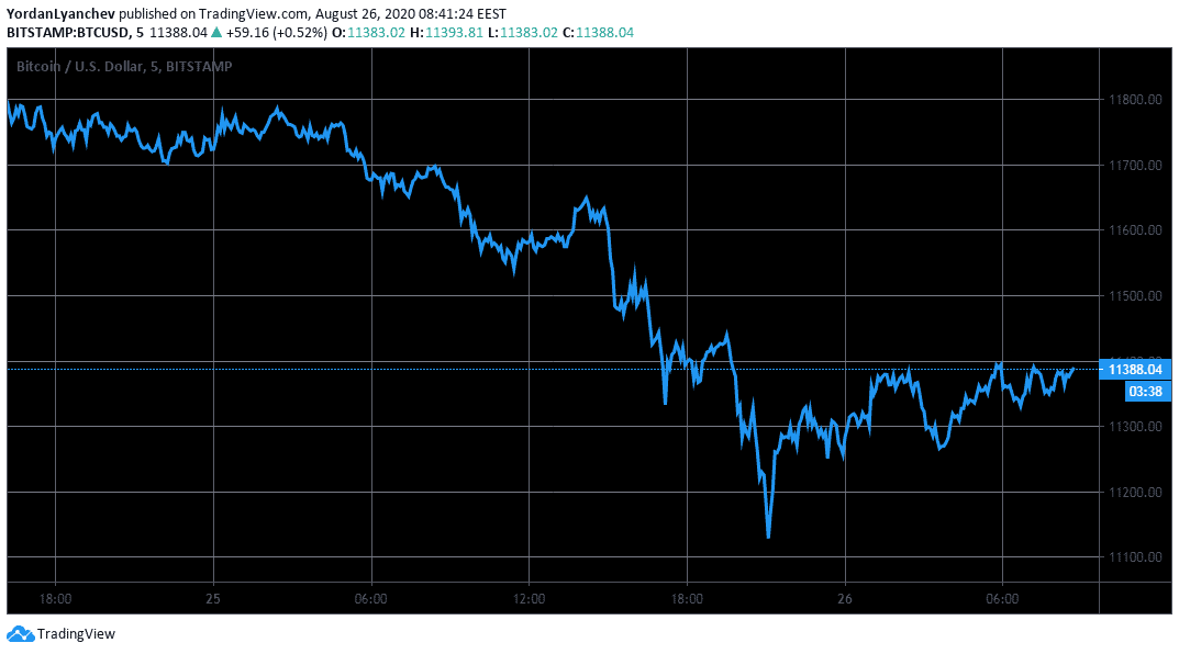BTCUSD. Source: TradingView
