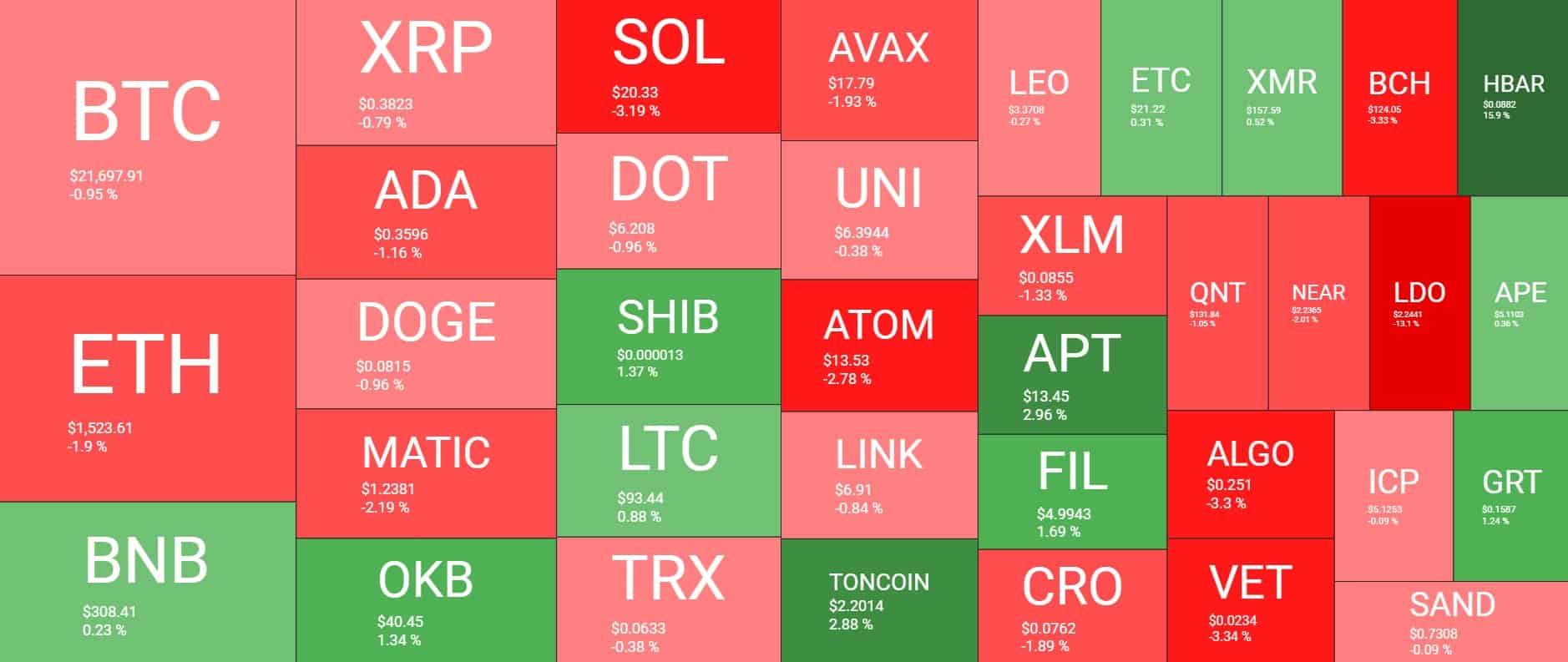 Cryptocurrency Market Overview. Source: Quantify Crypto