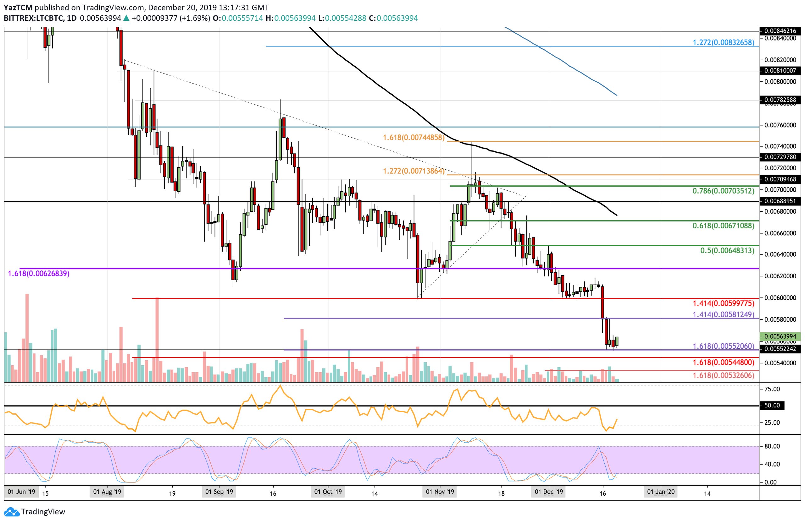ltcbtc-dec20