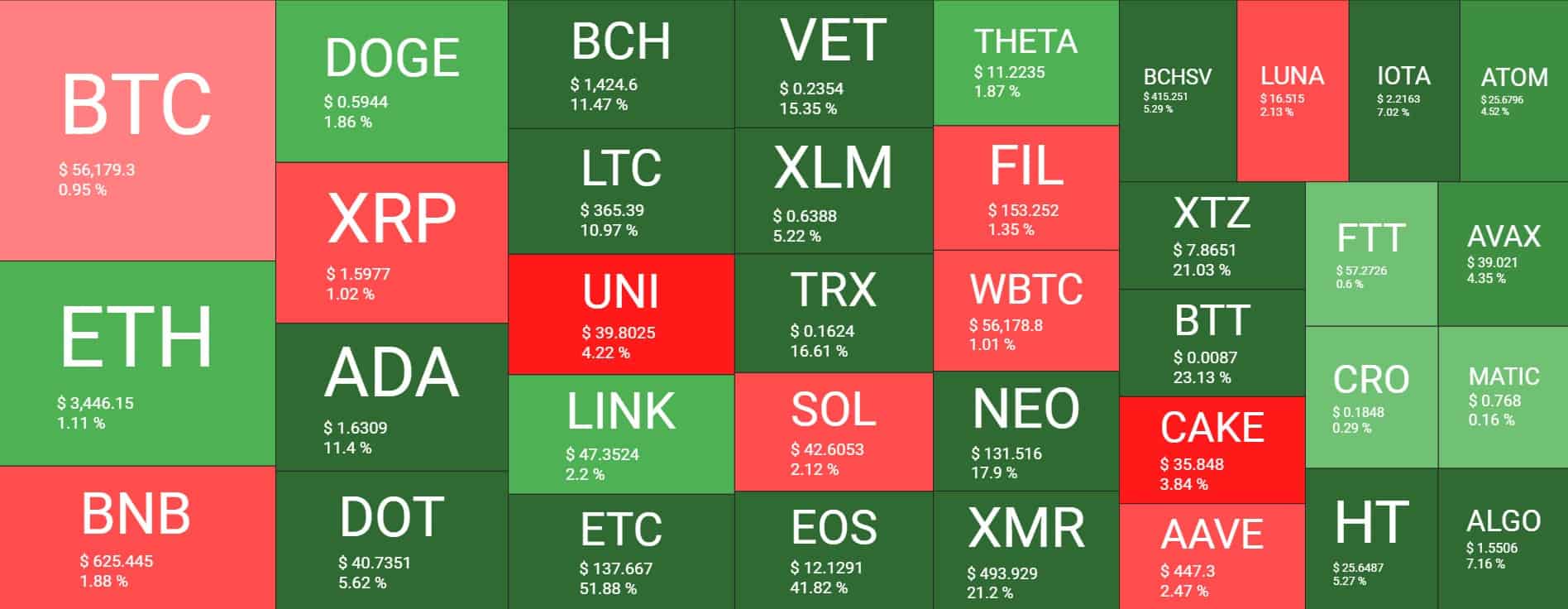 Cryptocurrency Market Overview. Source: Quantify Crypto