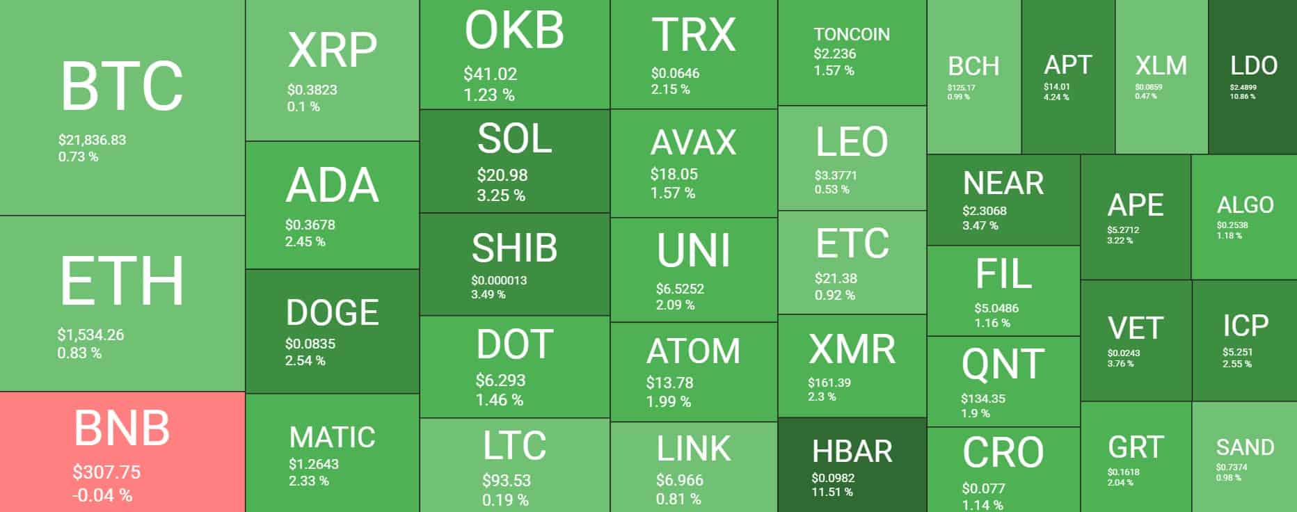 Cryptocurrency Market Overview. Source: Quantify Crypto