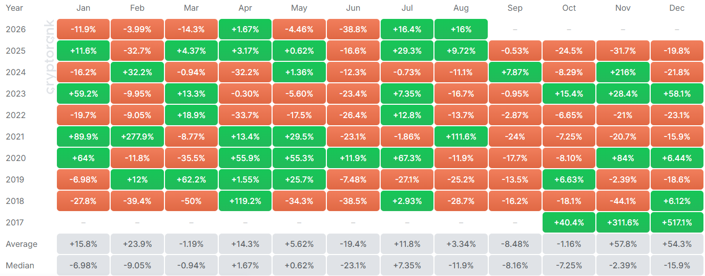 ADA Monthly Returns