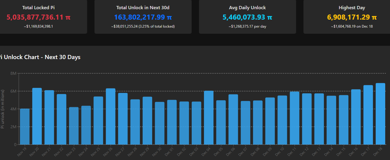 Attention, Pioneers: How to Maximize Pi Network’s Latest Major Update