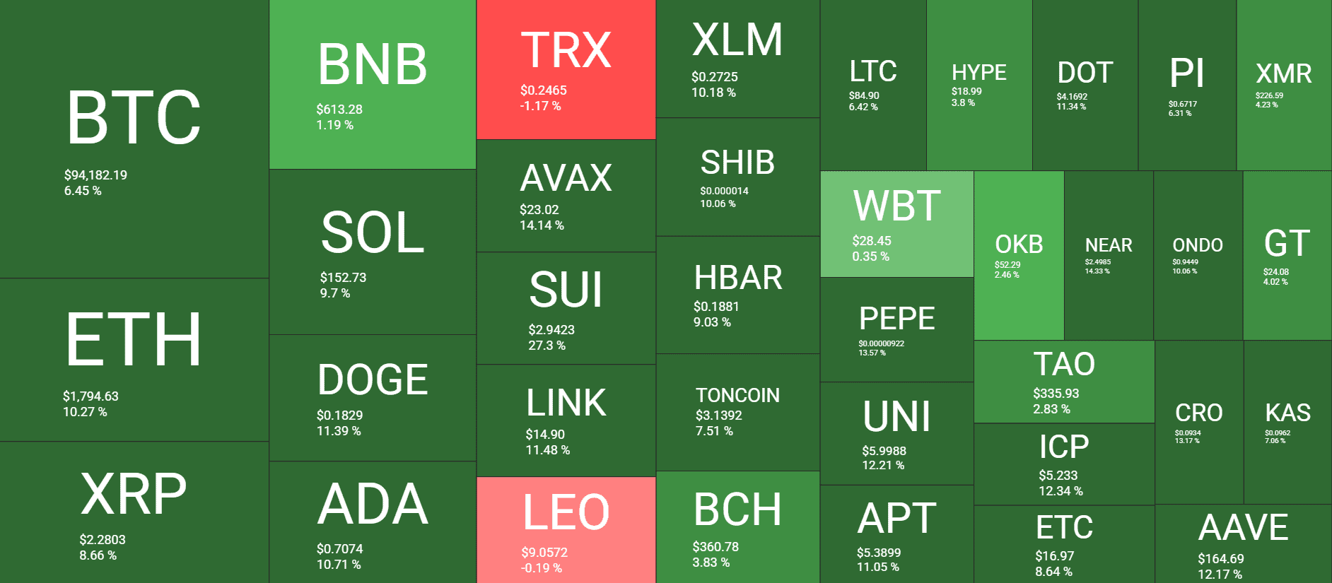 Cryptocurrency Market Overview. Source: QuantifyCrypto