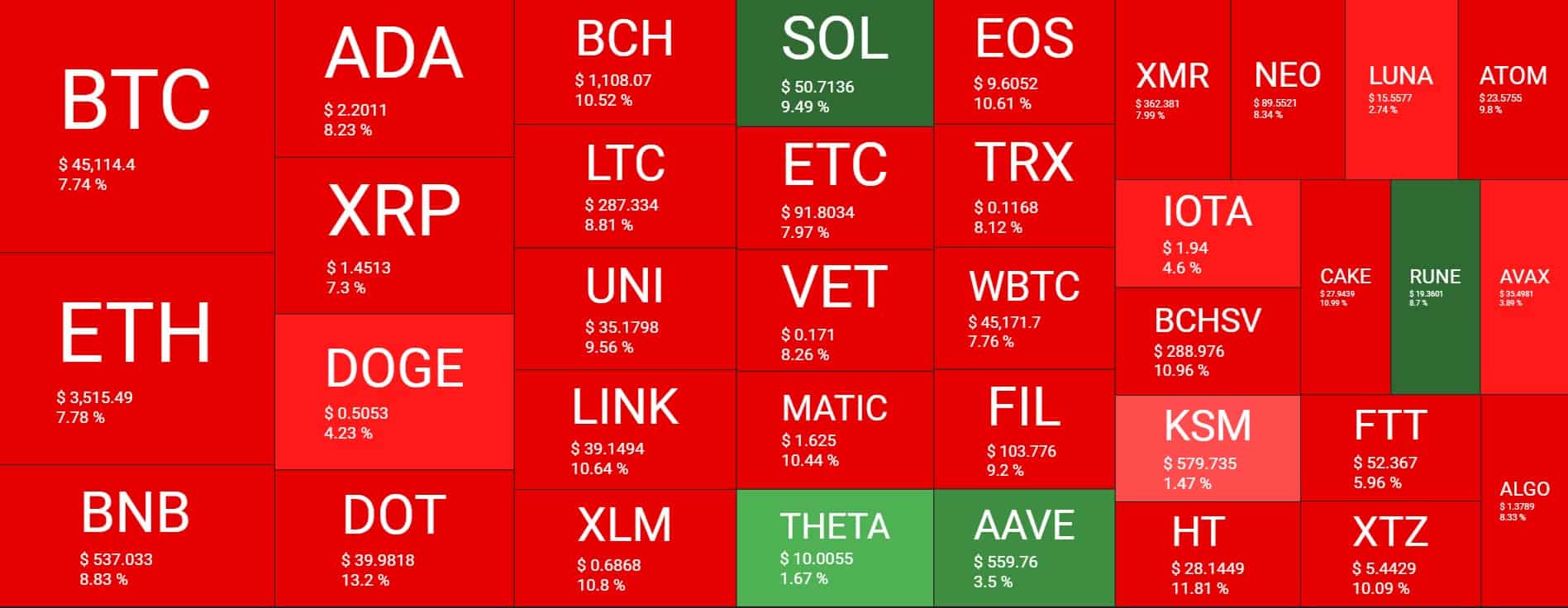 Cryptocurrency Market Overview. Source: Quantify Crypto