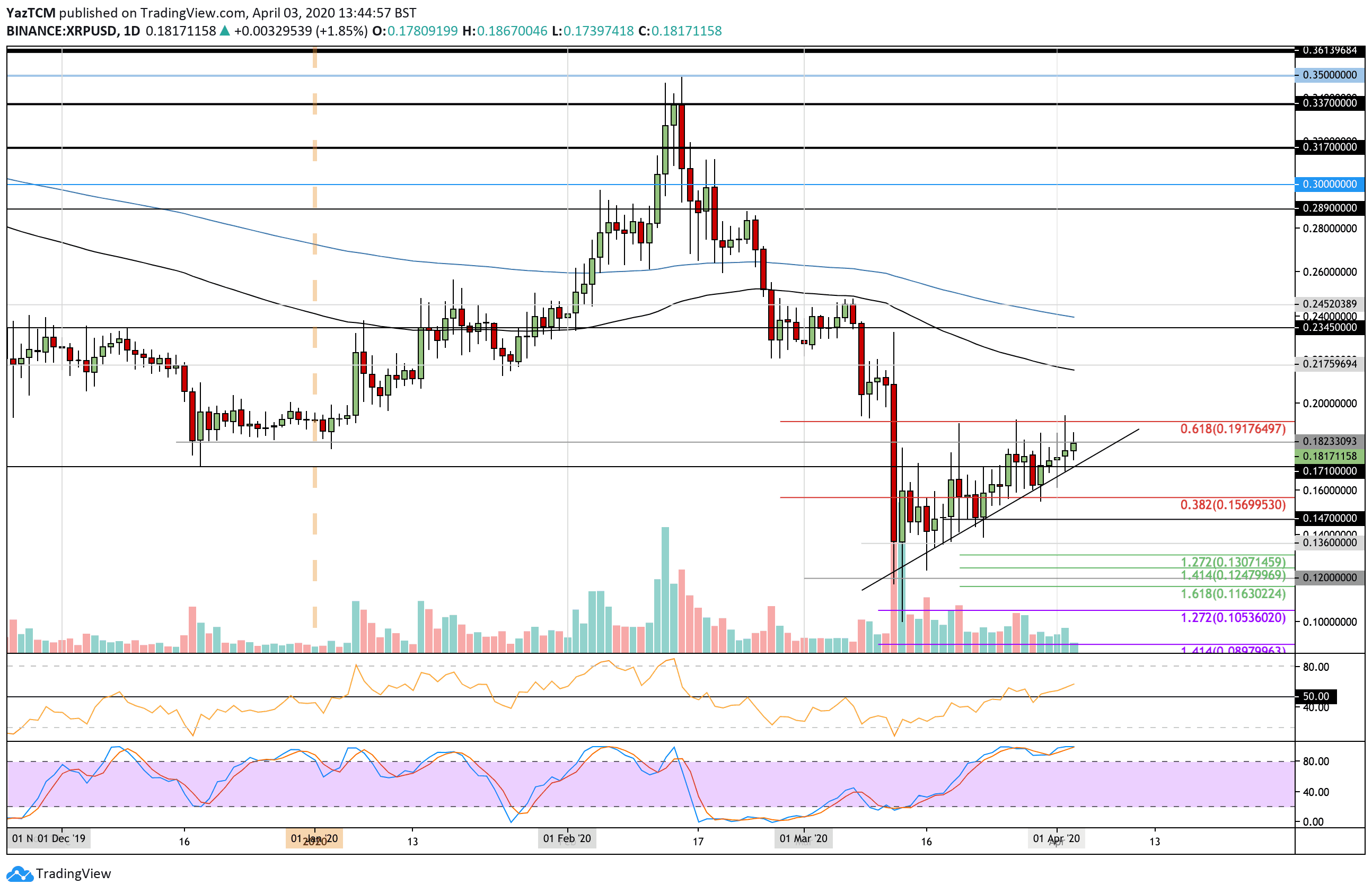 xrpusd-apr3