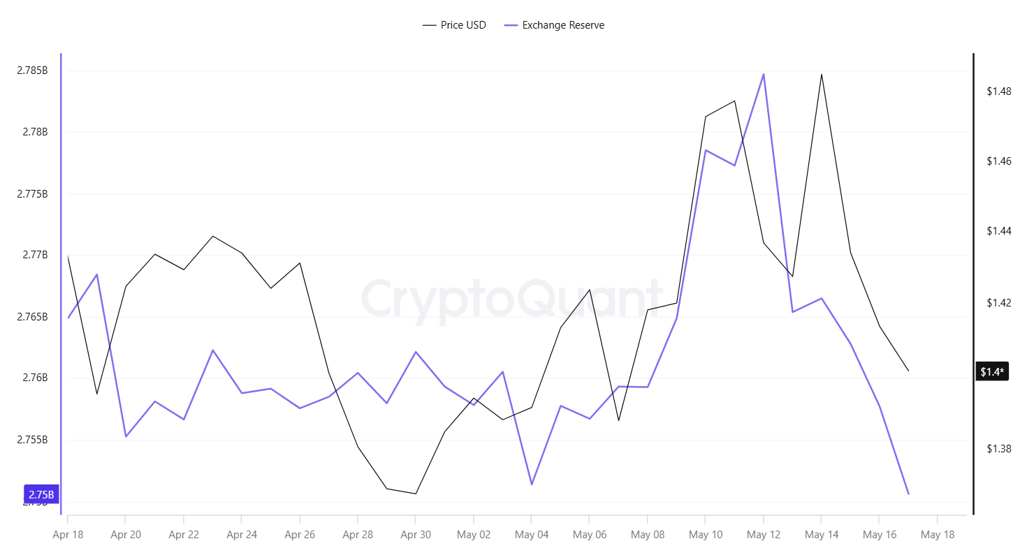XRP Stored on Binance