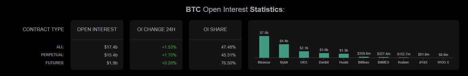 btc_open_interest_table_2308241