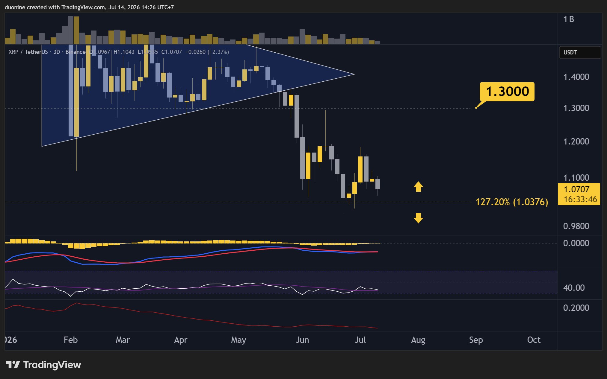 xrp_price_chart_1407262