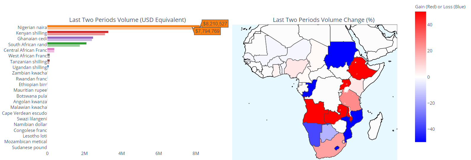 BTC volume in Africa. Image: Useful Tulips