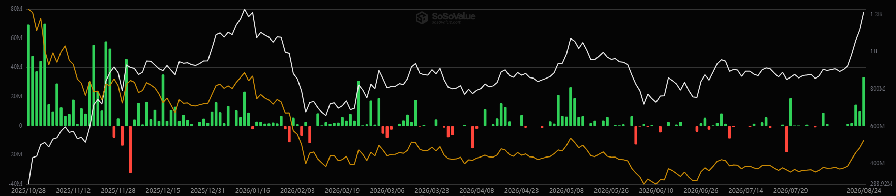 Spot SOL ETFs
