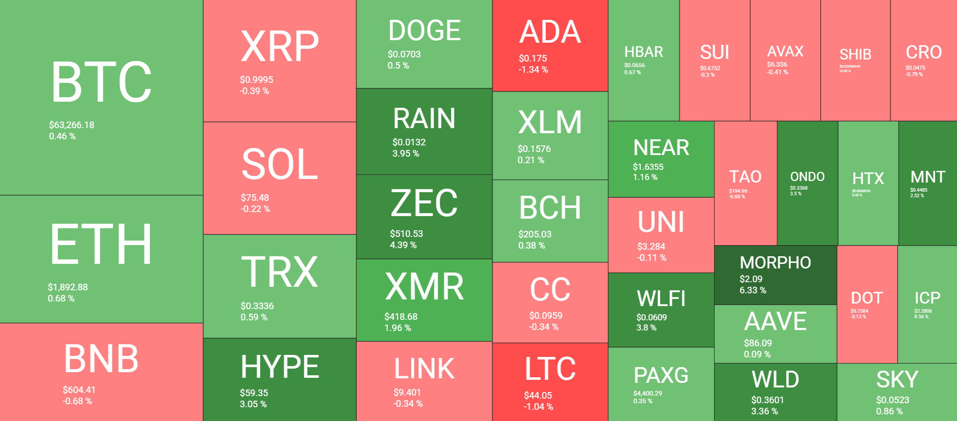 Cryptocurrency Market Overview August 17. Source: QuantifyCrypto