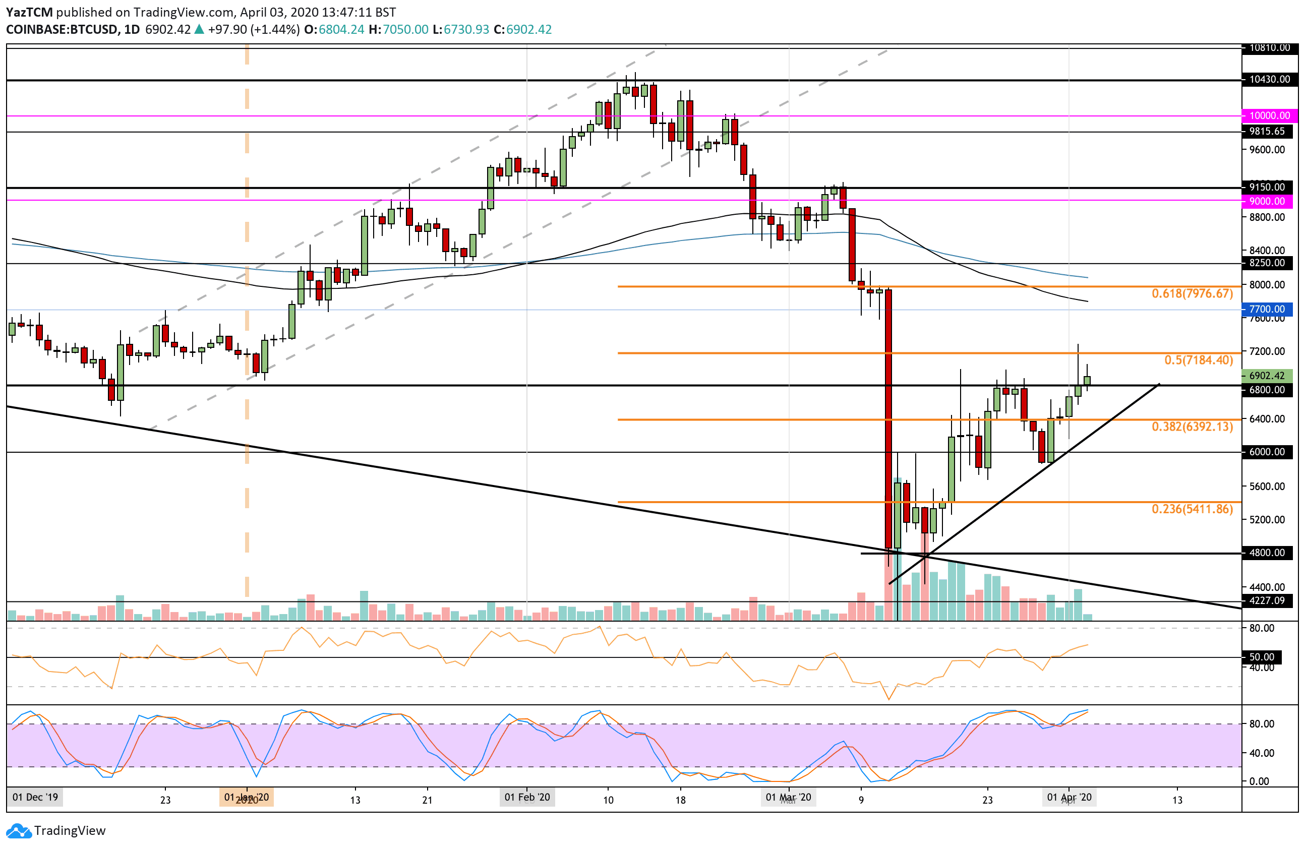 btcusd-apr3