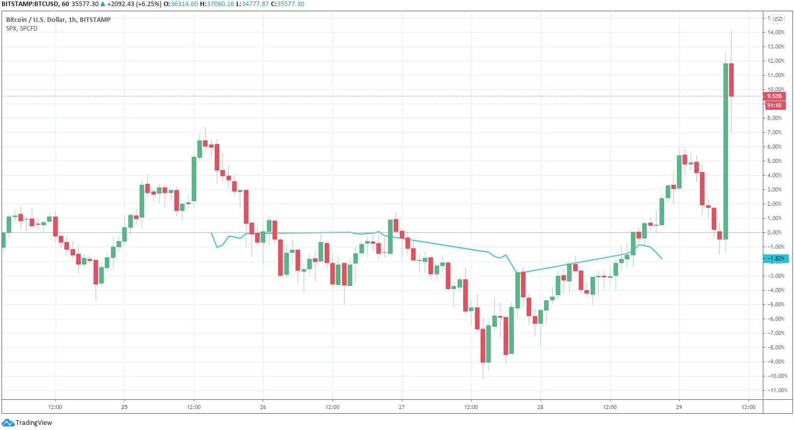 btcusd_chart