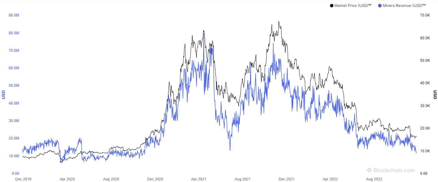img1_bitcoin_mining_revenue_271101