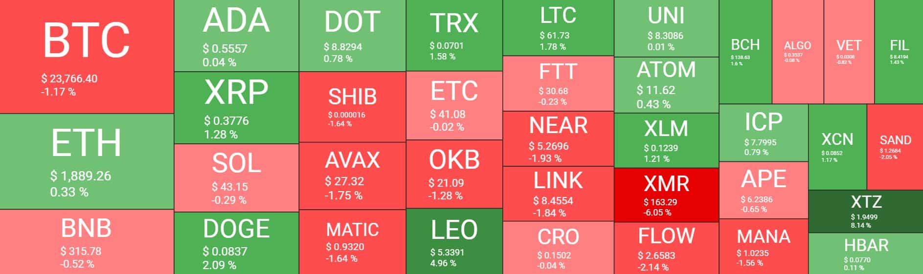 Cryptocurrency Market Overview. Source: Quantify Crypto