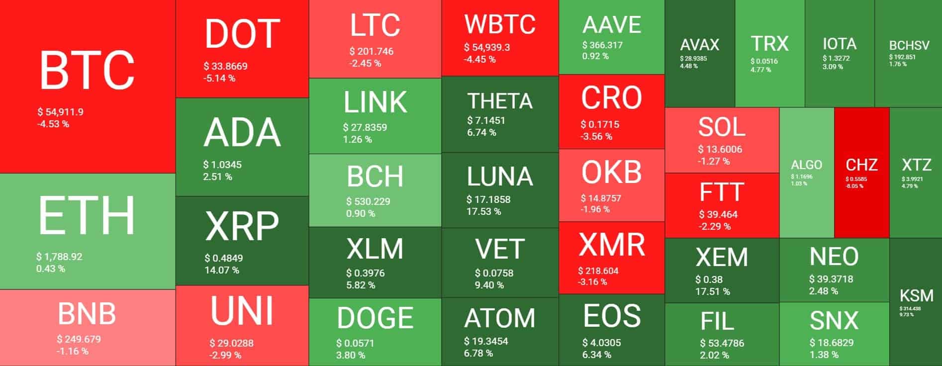 Cryptocurrency Market Overview. Source: Quantify Crypto