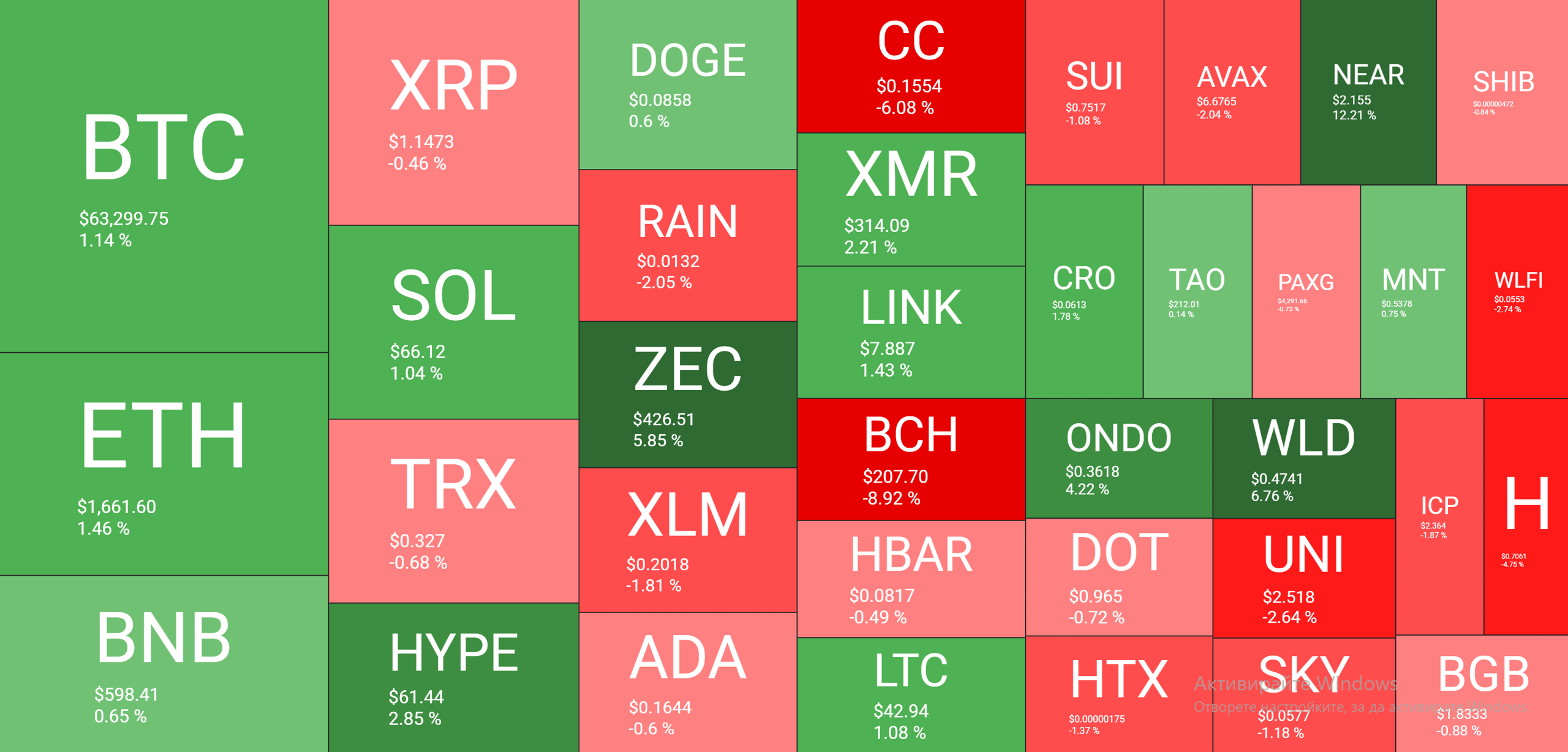 Cryptocurrency Market Overview June 8. Source: QuantifyCrypto