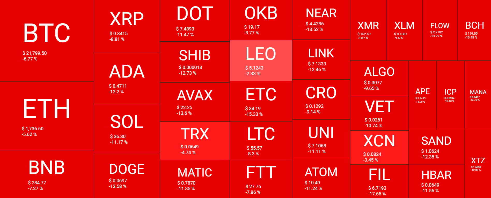 Cryptocurrency Market Overview. Source: Quantify Crypto