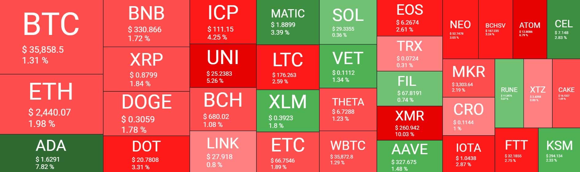Cryptocurrency Market Overview. Source: Quantify Crypto