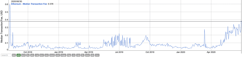 eth_med_fee