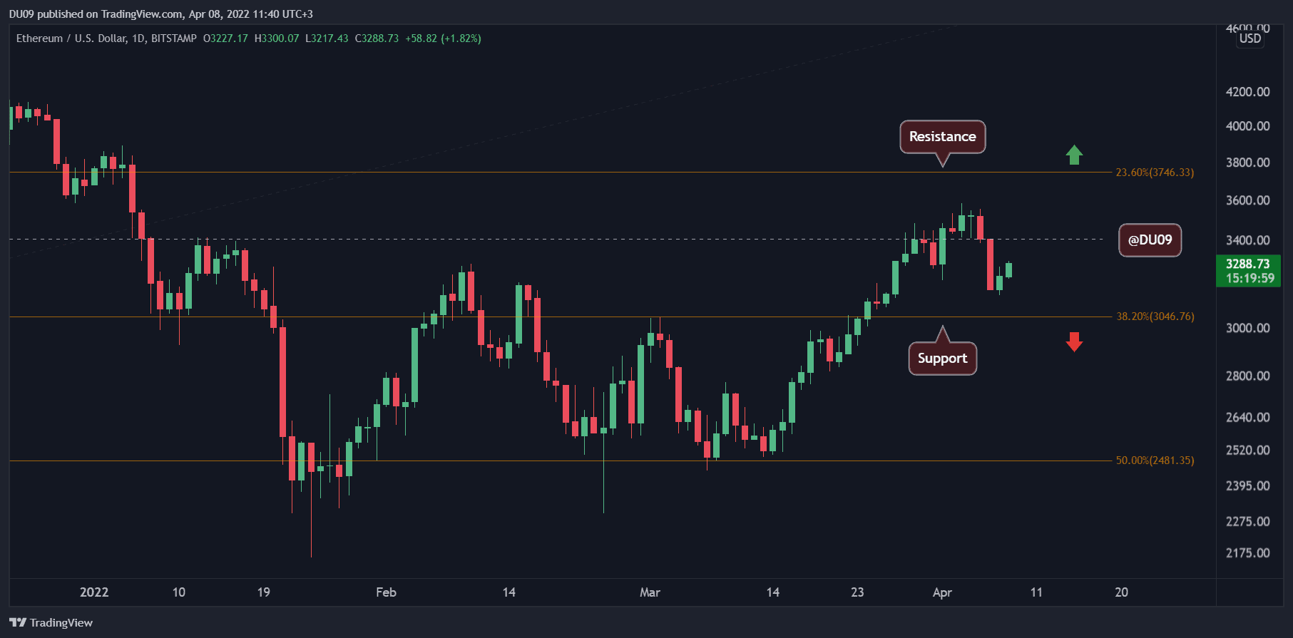 ETHUSD_2022-04-08_11-40-01